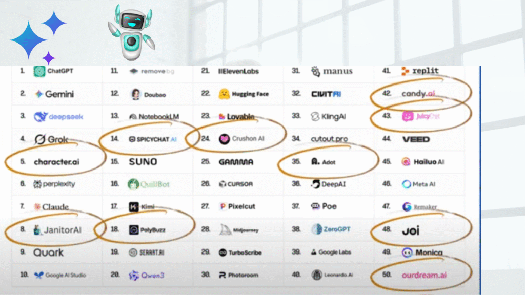 Discover the Best AI Apps : From ChatGPT and Claude to Gemini and Grok Discover the best AI Apps Education image worldstan.com