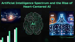 Artificial Intelligence Spectrum and the Rise of Heart-Centered AI worldstan.com