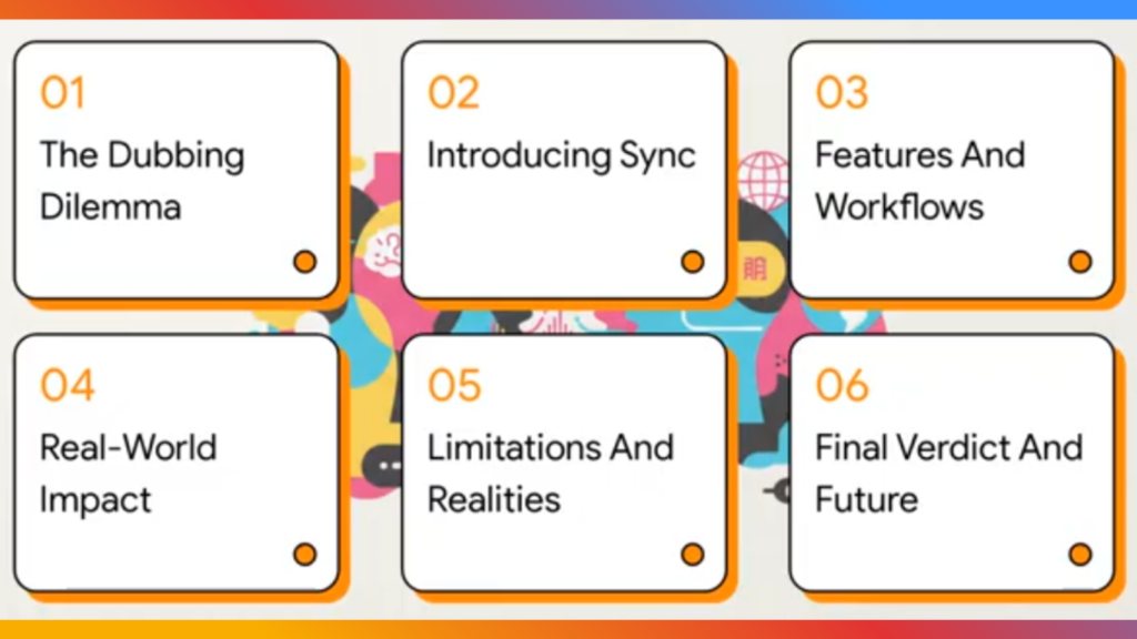 An informational presentation slide titled with six numbered steps covering AI lip-sync and voice dubbing techniques, featuring white cards with orange borders containing text from 'The Dubbing Dilemma' to 'Final Verdict And Future'.