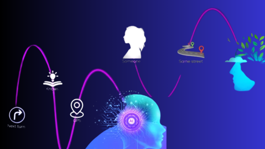 A conceptual digital infographic illustrating cognitive connection pathways using AI mental health tools, featuring a magenta waveform linking icons for Next Turn, Knows, GPS, Someone, and Same Street to two distinct blue human head silhouettes.