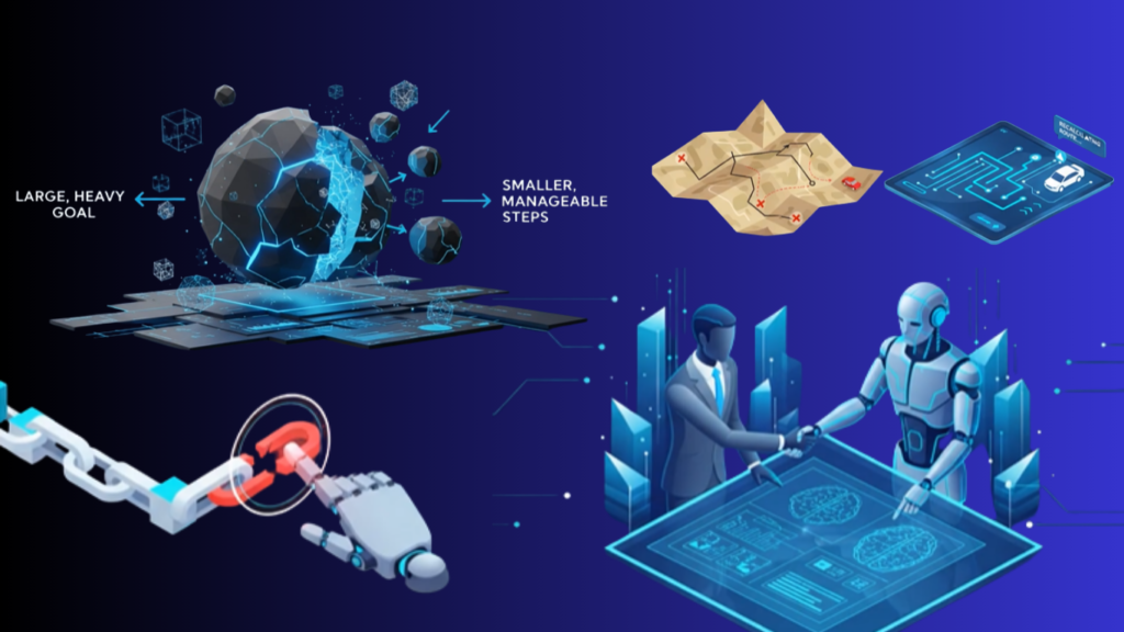 A dark blue multi-panel technology graphic illustrating Chain of Thought AI logic, showing a large fractured boulder breaking into smaller spheres labeled with text, alongside an old paper trail map, a digital vehicle routing display, a broken chain link being touched by a robotic finger, and a human business executive shaking hands with a humanoid robot over a glowing data desk.