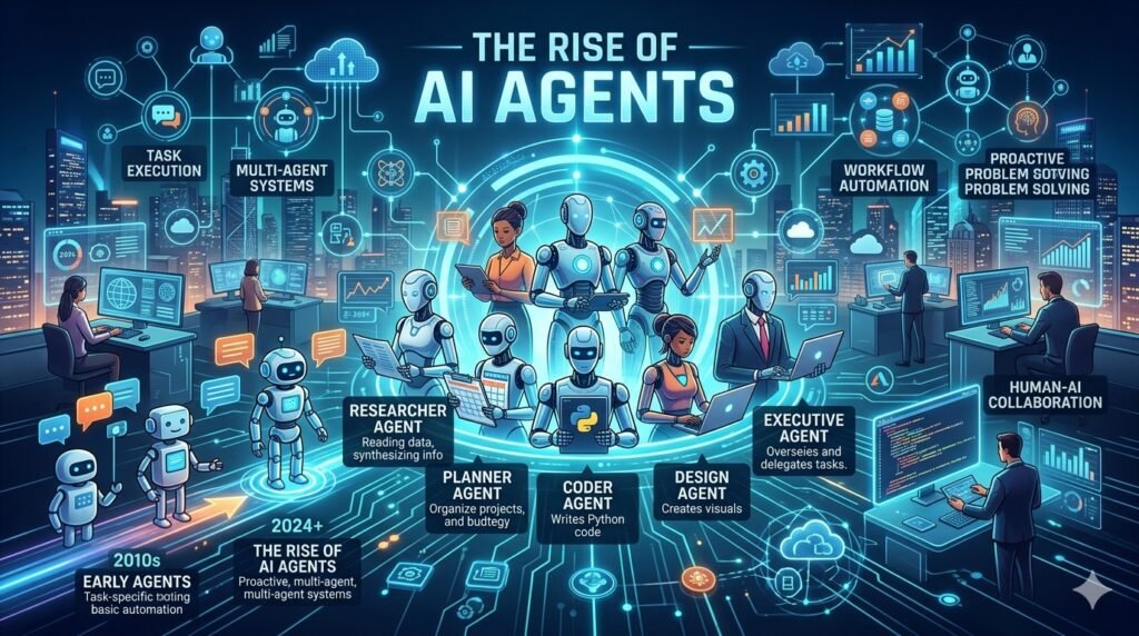 An intricate digital infographic detailing Artificial Intelligence Trends, highlighting the evolution from simple early bots to advanced multi-agent systems performing complex workflows.