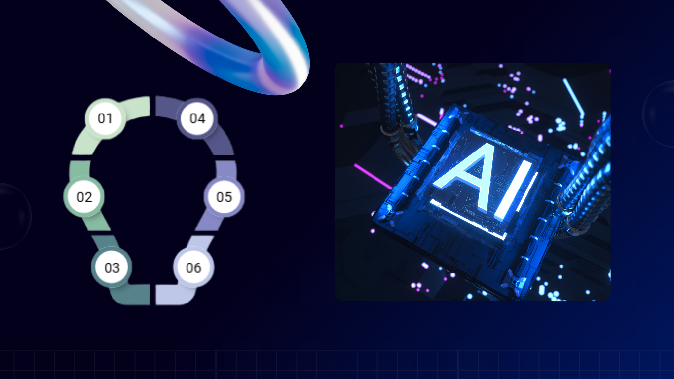 An infographic forming a lightbulb shape numbered 01 to 06 next to a glowing blue and purple microchip with the letters AI, illustrating Generative AI Tools for Business Workflow Automation.
